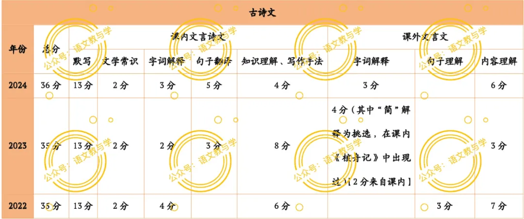“搞定上海中考课内文言诗文,就用这两本” 第12张