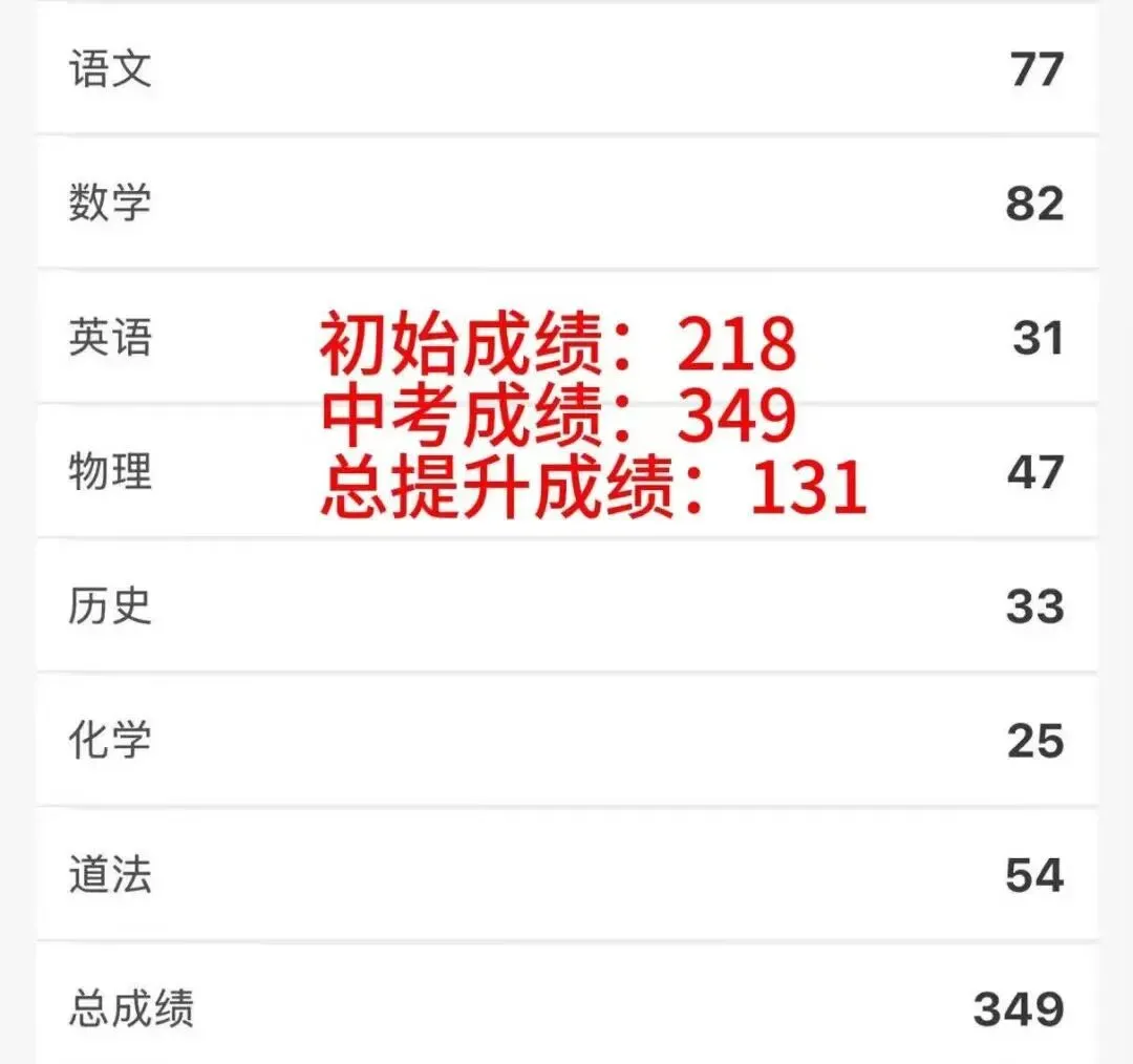 【开学季·初三冲刺】2026中考备战正当时,精英教育助你逆风翻盘! 第23张