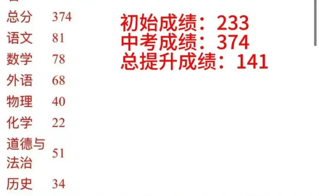 【开学季·初三冲刺】2026中考备战正当时,精英教育助你逆风翻盘! 第25张
