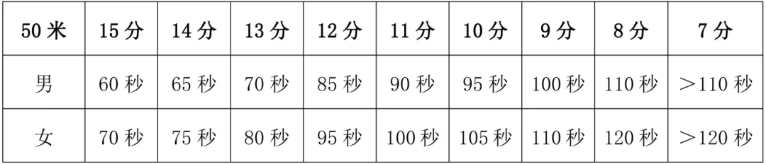 满分50分!张家港体育中考满分攻略请查收,附考试现场实景图 第12张
