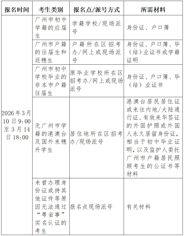 中考 | 2026年广州市中考报名问答 第29张