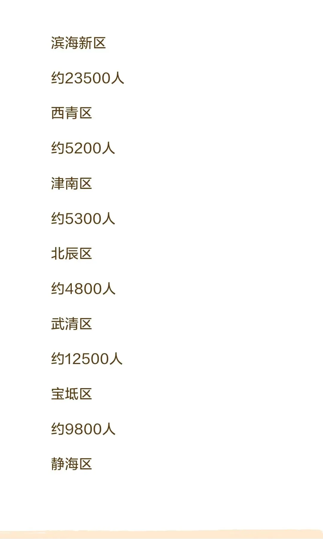 2026天津中考人数 第4张