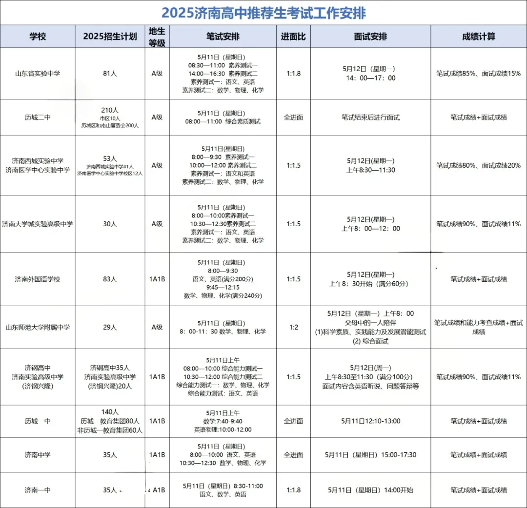 2025年济南各初中中考成绩汇总|高中学校招录情况 第6张