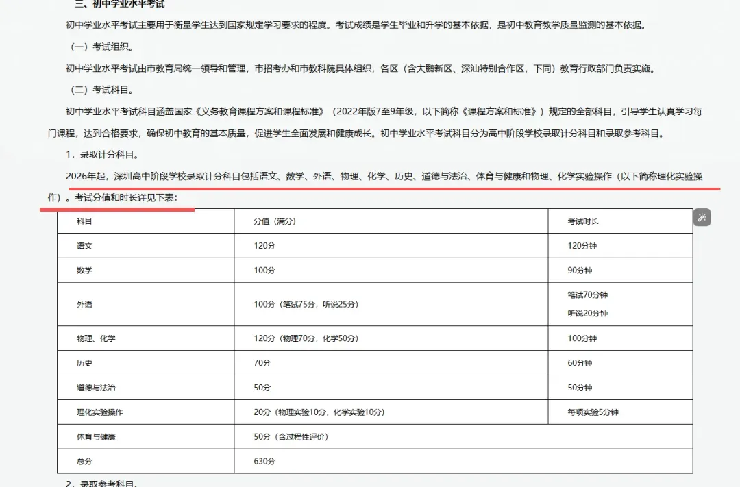 事关深圳中考!2026年深圳中考有这些变化! 第4张