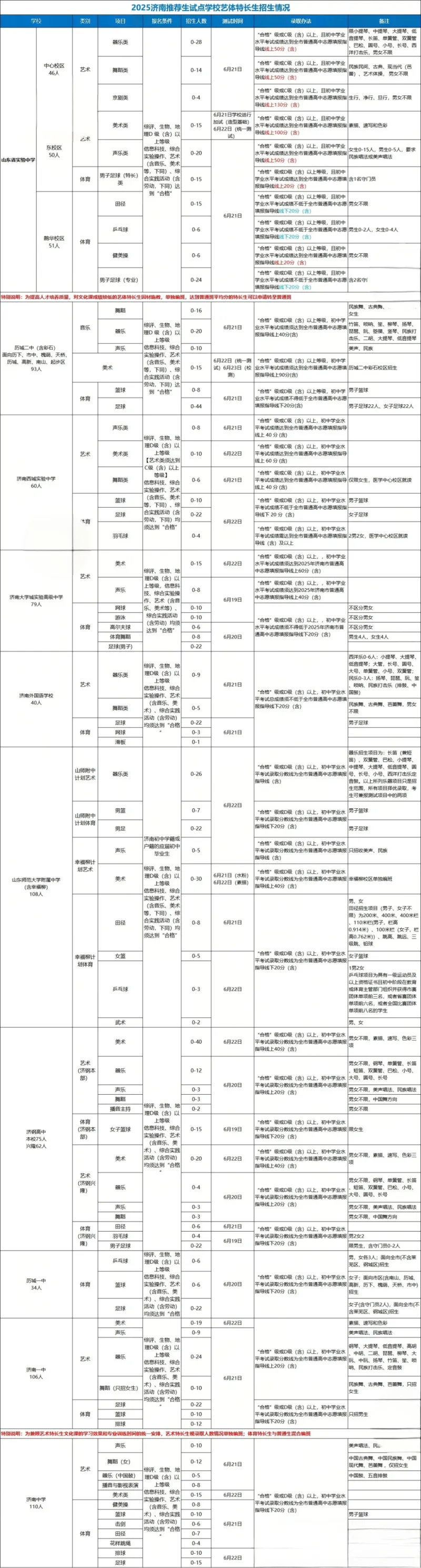 2025年济南各初中中考成绩汇总|高中学校招录情况 第8张