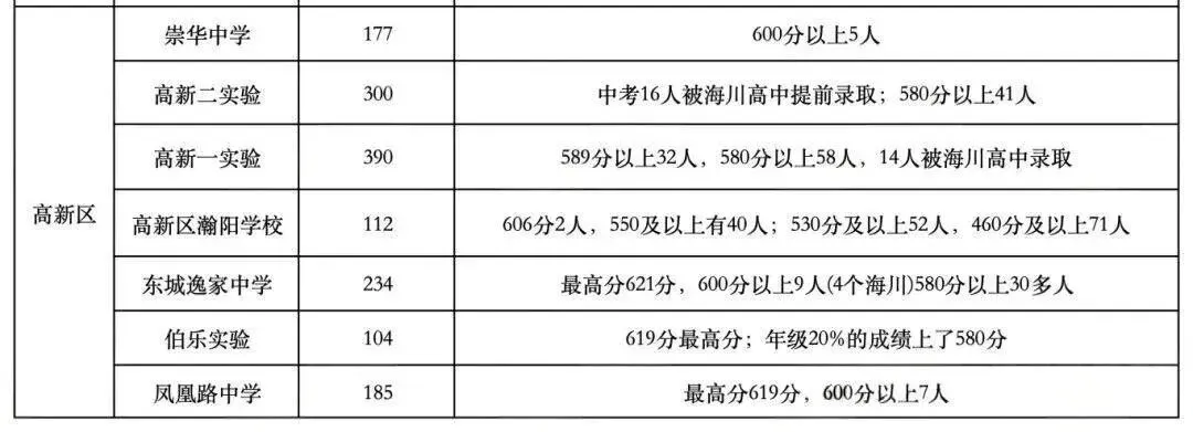 2025年济南各初中中考成绩汇总|高中学校招录情况 第17张