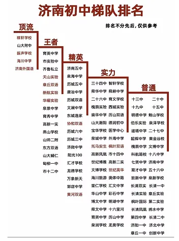 2025年济南各初中中考成绩汇总|高中学校招录情况 第20张
