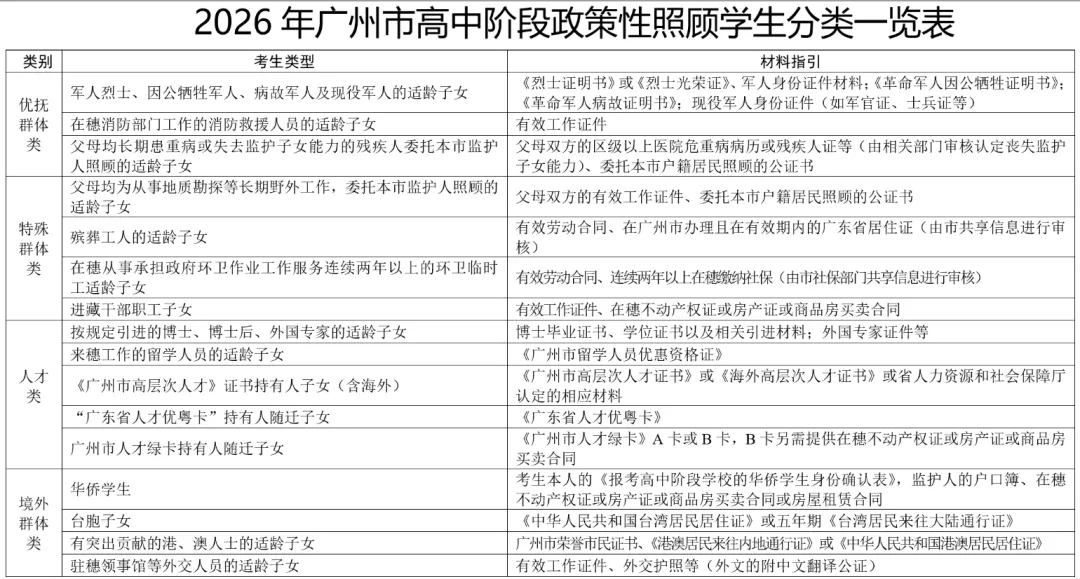 2026中考报名来了——常见问题解答 第2张