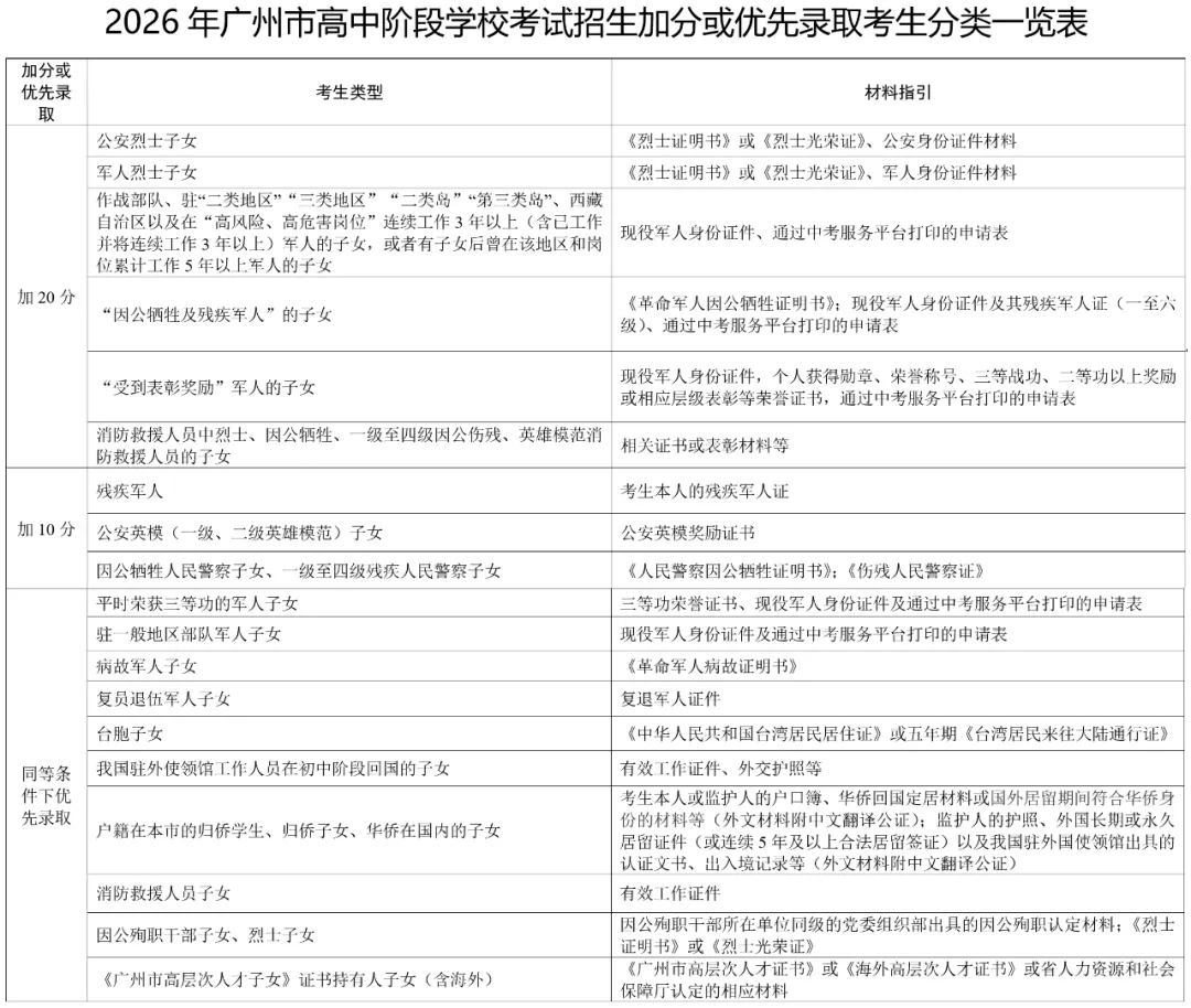 2026中考报名来了——常见问题解答 第3张