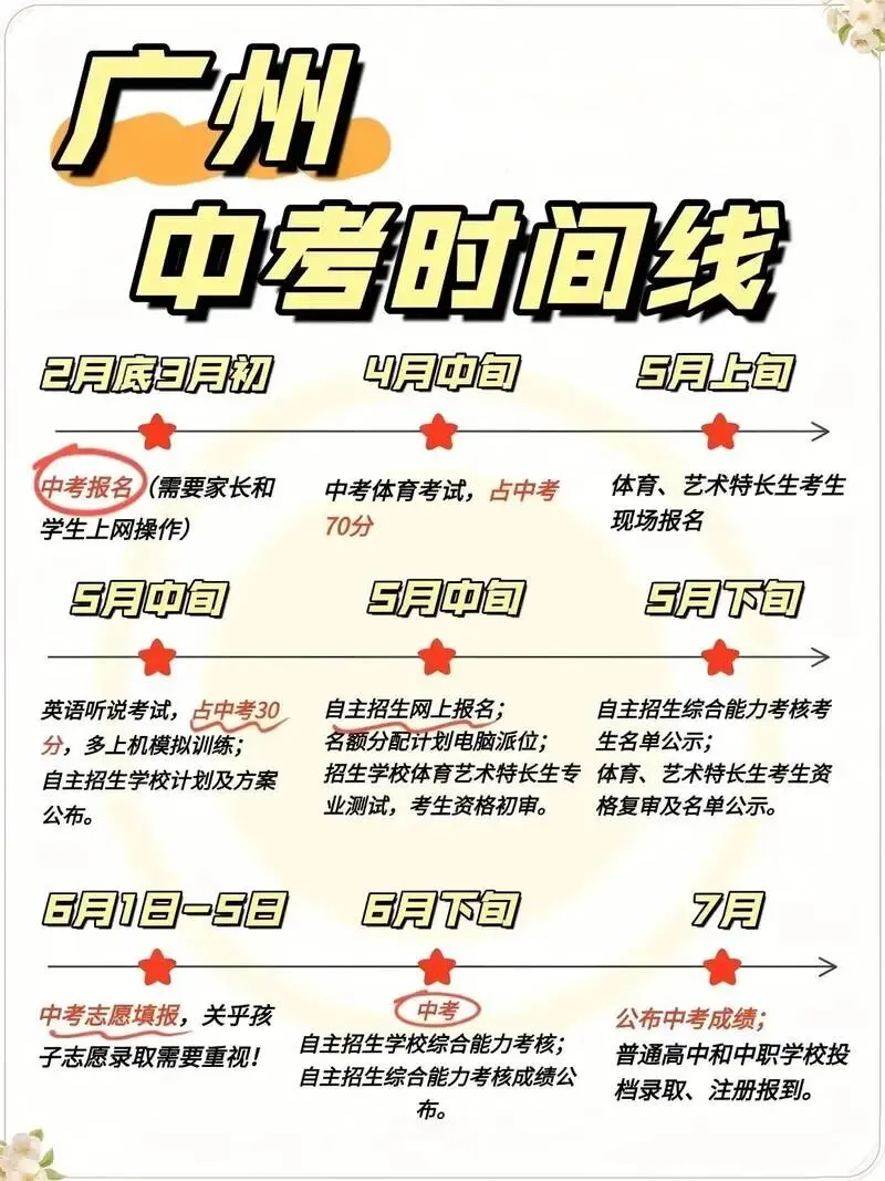 2026中考报名来了——常见问题解答 第7张