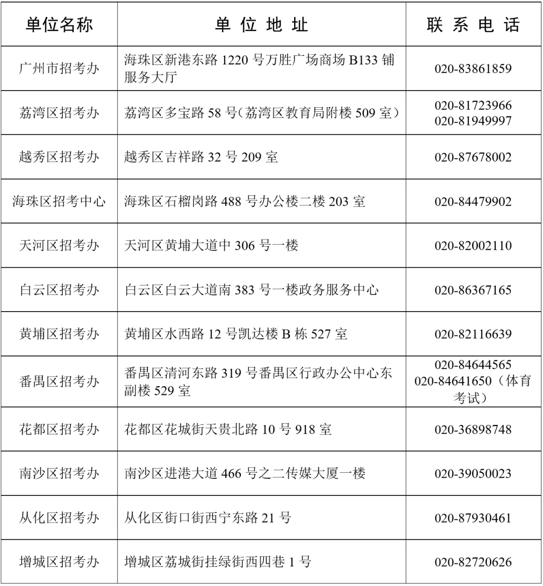 2026中考报名来了——常见问题解答 第8张