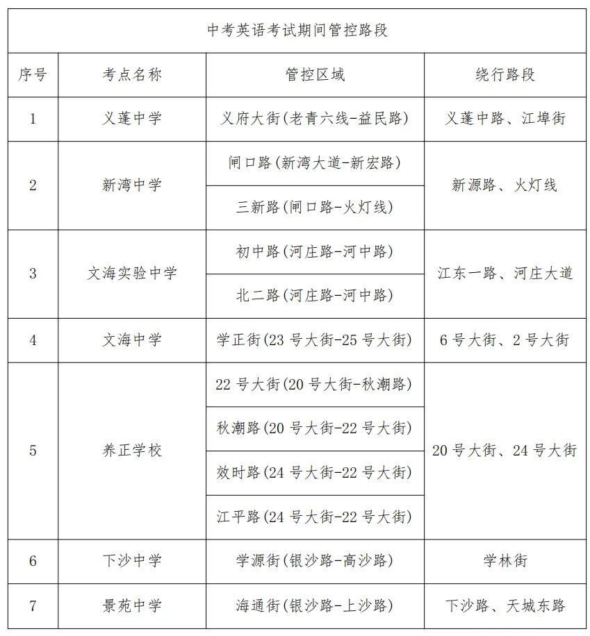 中考在即,新湾街道发起了“静音行动”(内附路段出行须知) 第7张