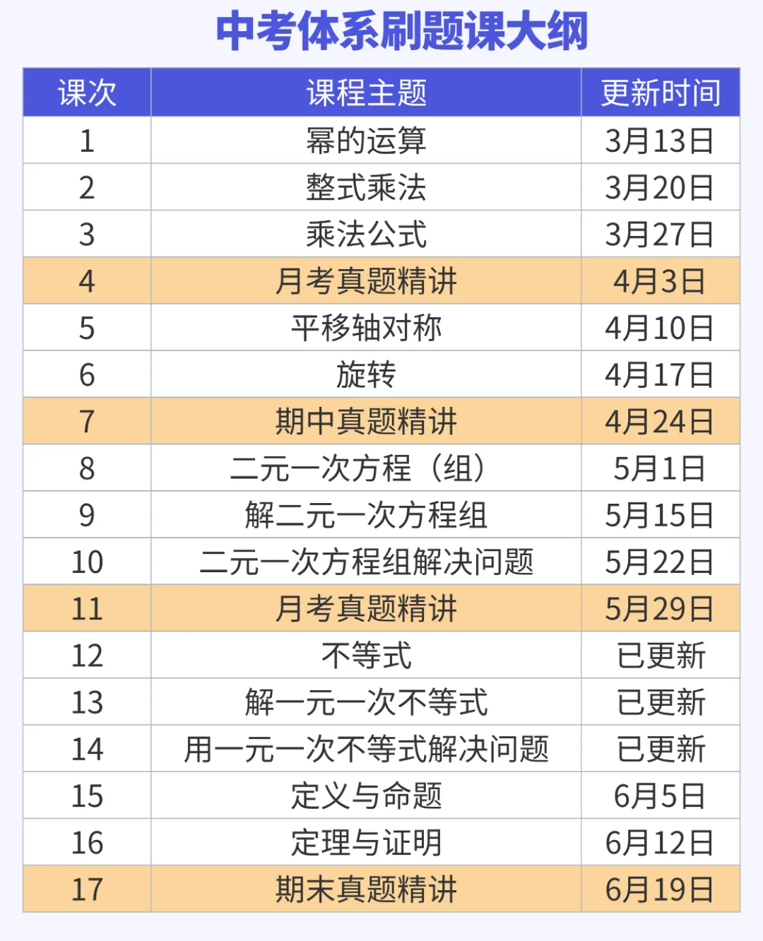 七下教辅通刷课上线,中考初联双路线!-第13张图片-四季读书网