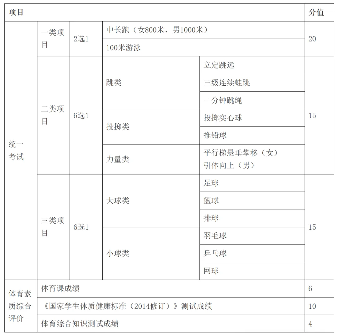 2026年广州中考3月10日报名!最全应对攻略来了~-第24张图片-四季读书网