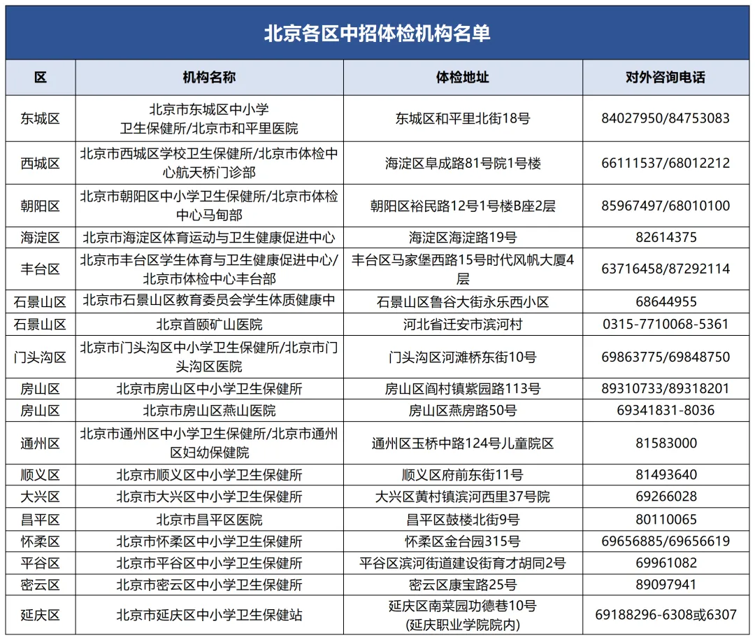 3月有哪些大事要重点准备?新学期开学、中考体检、中考英语听说考第二次考试....-第8张图片-四季读书网 3月有哪些大事要重点准备?新学期开学、中考体检、中考英语听说考第二次考试....-第8张图片-四季读书网