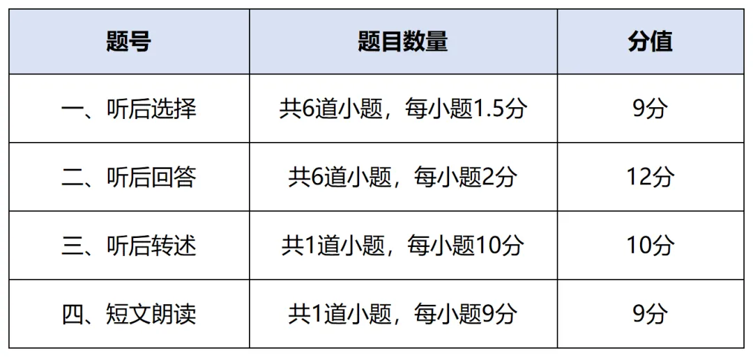 3月有哪些大事要重点准备?新学期开学、中考体检、中考英语听说考第二次考试....-第9张图片-四季读书网 3月有哪些大事要重点准备?新学期开学、中考体检、中考英语听说考第二次考试....-第9张图片-四季读书网