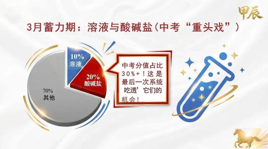 九年级化学春季开学第一课:马年·化学中考冲刺启程(可下载)-第8张图片-四季读书网