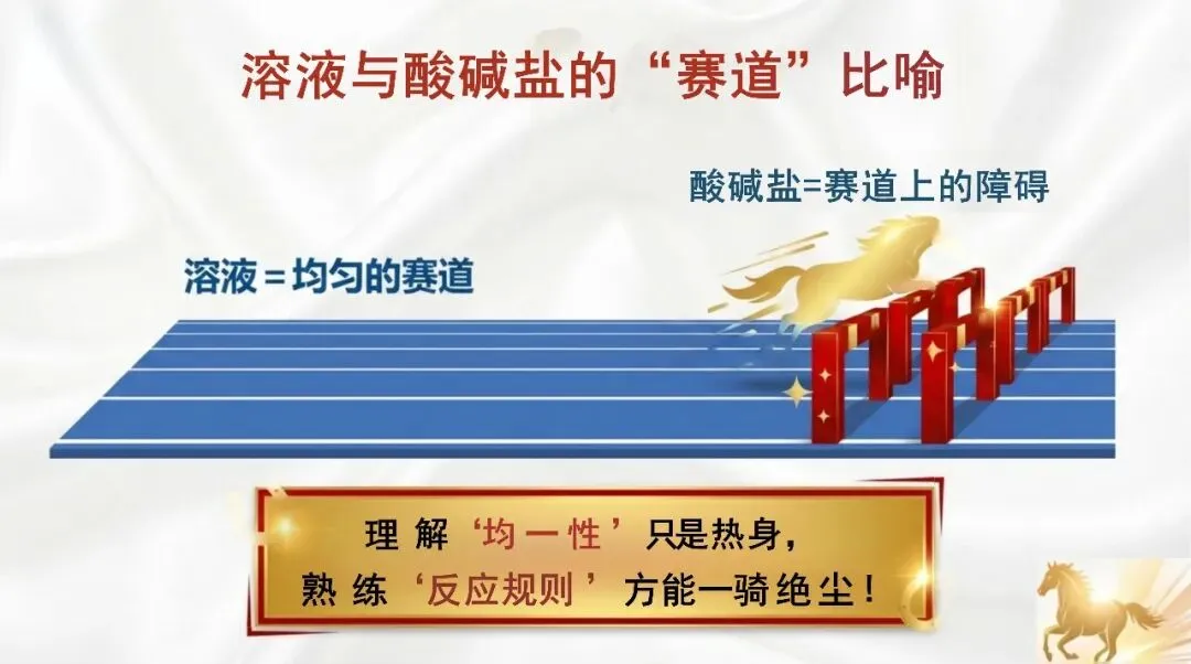 九年级化学春季开学第一课:马年·化学中考冲刺启程(可下载)-第9张图片-四季读书网