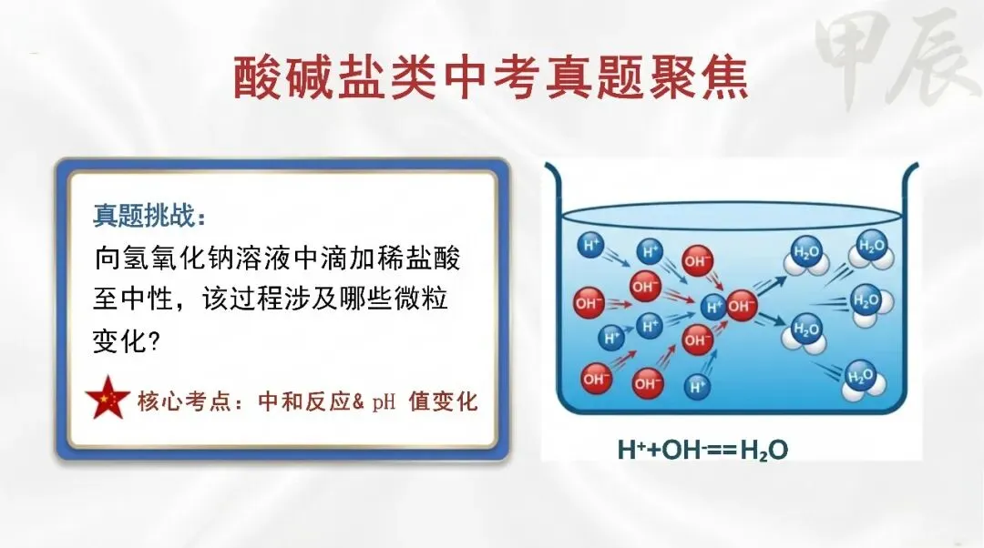 九年级化学春季开学第一课:马年·化学中考冲刺启程(可下载)-第11张图片-四季读书网