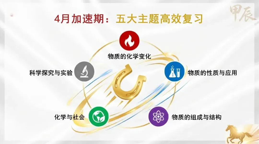 九年级化学春季开学第一课:马年·化学中考冲刺启程(可下载)-第13张图片-四季读书网