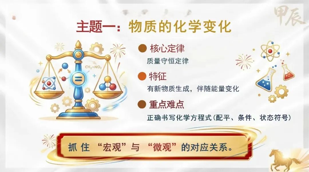 九年级化学春季开学第一课:马年·化学中考冲刺启程(可下载)-第14张图片-四季读书网