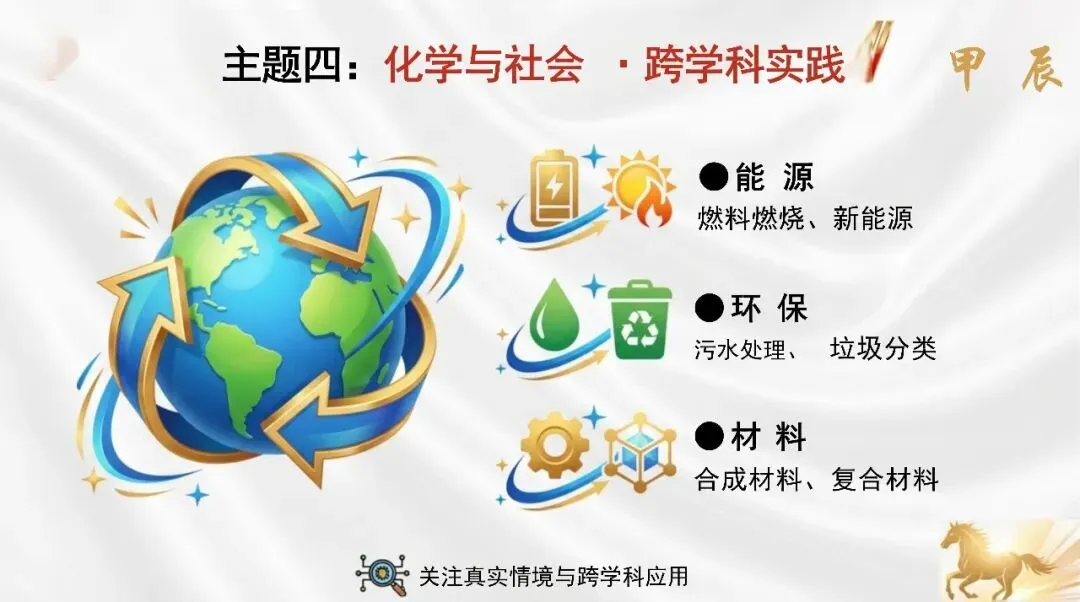九年级化学春季开学第一课:马年·化学中考冲刺启程(可下载)-第17张图片-四季读书网