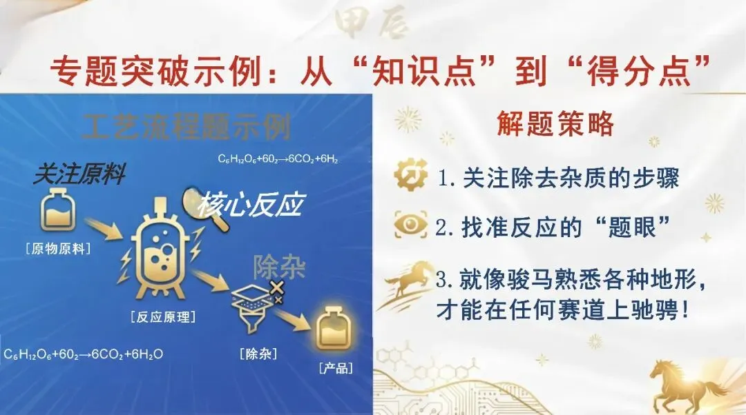 九年级化学春季开学第一课:马年·化学中考冲刺启程(可下载)-第21张图片-四季读书网
