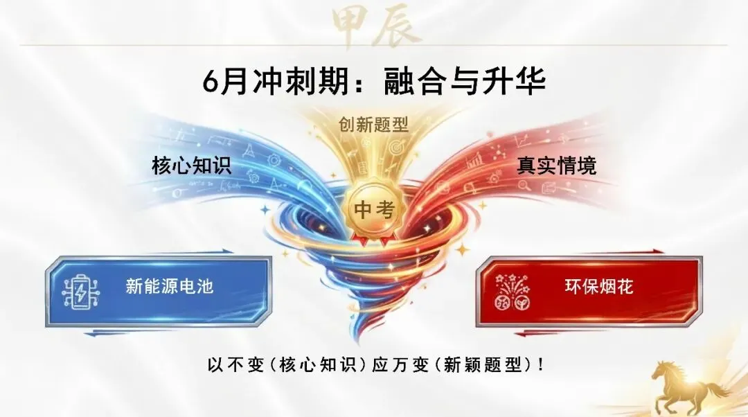 九年级化学春季开学第一课:马年·化学中考冲刺启程(可下载)-第22张图片-四季读书网