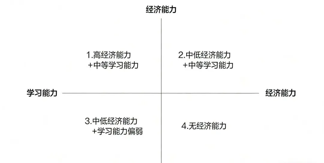 普娃中考后,出路有哪些?-第2张图片-四季读书网