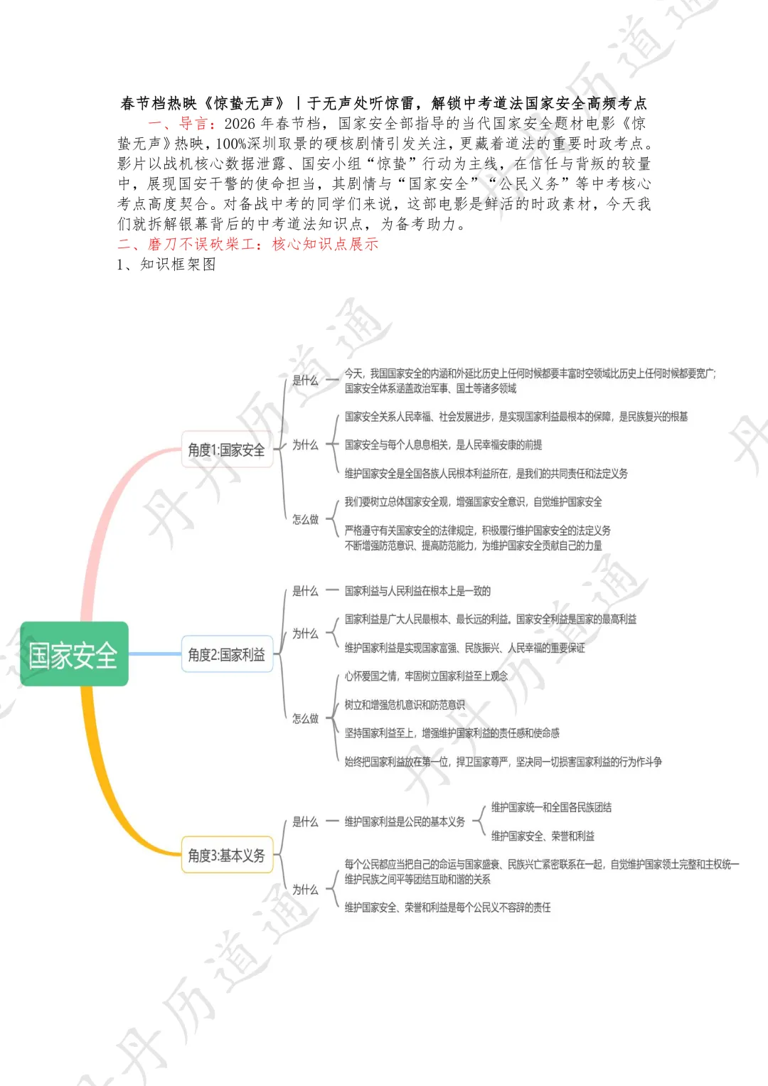 中考道法·热映电影《惊蛰无声》里的国家安全观+答题模板(可领取电子版) 第1张