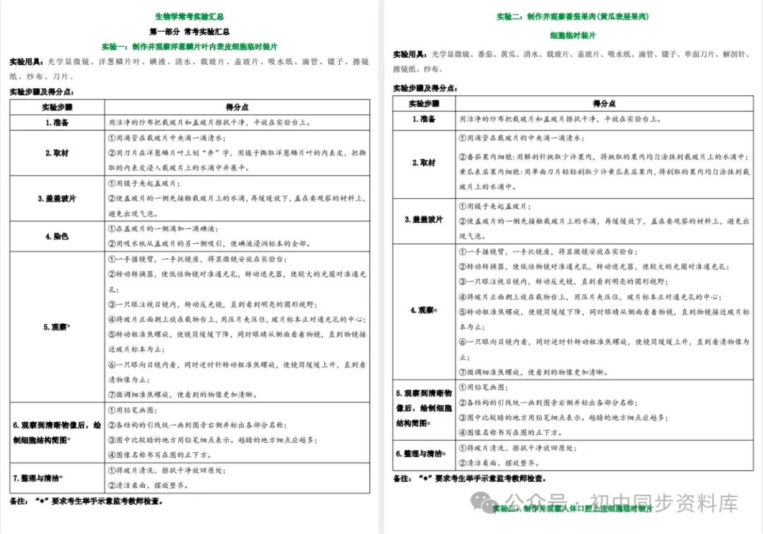 2025《中考实验操作必考要点》初中(理化生) 第7张