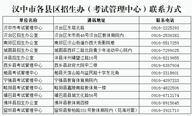 汉中市2026年中考报名温馨提示! 第5张