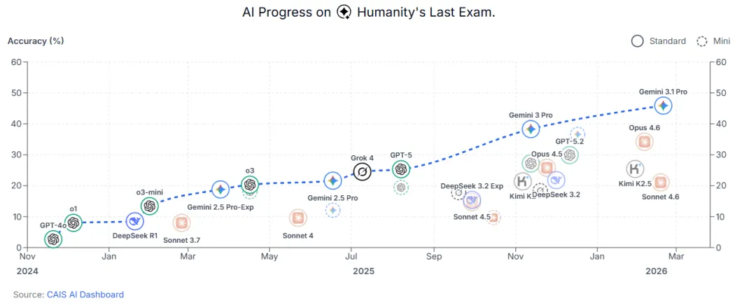 4道中考数学压轴题实测 AI取代数学老师还有多远 第4张