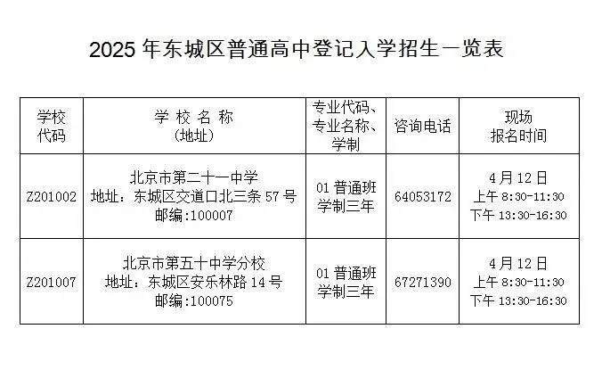 4月开始!免中考,“摇号”上高中! 第4张