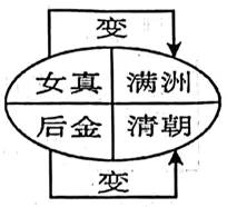 【中考历史 | 百炼成钢】七下第17课 第1张