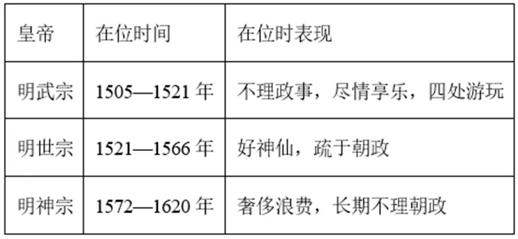 【中考历史 | 百炼成钢】七下第17课 第11张