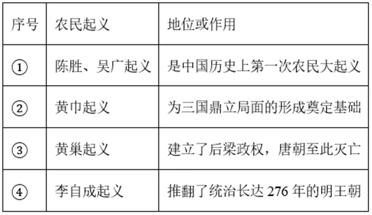 【中考历史 | 百炼成钢】七下第17课 第13张