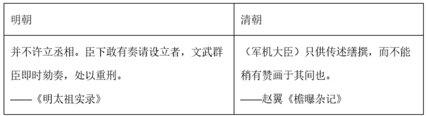 【中考历史 | 百炼成钢】七下第19课 第1张