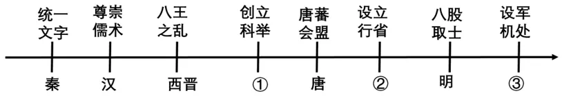 【中考历史 | 百炼成钢】七下第19课 第18张