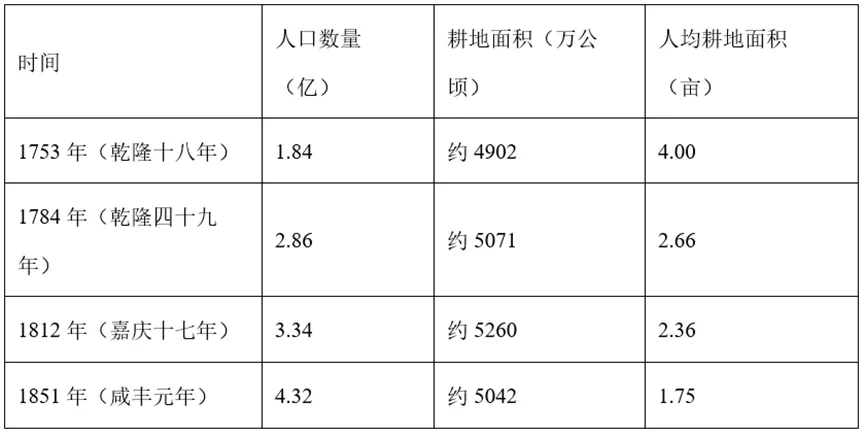 【中考历史 | 百炼成钢】七下第20课 第11张