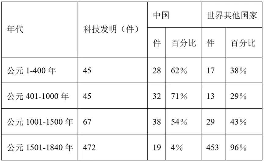 【中考历史 | 百炼成钢】七下第20课 第14张