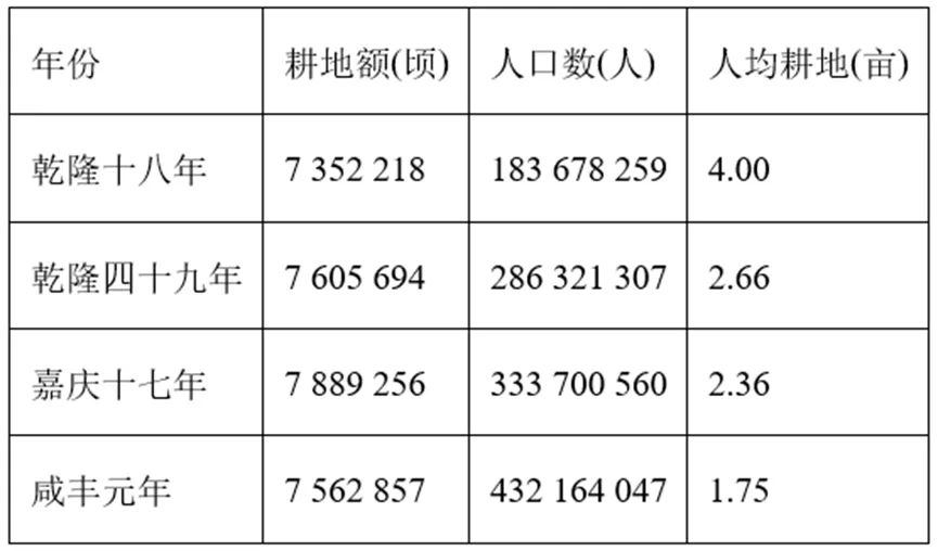 【中考历史 | 百炼成钢】七下第20课 第20张