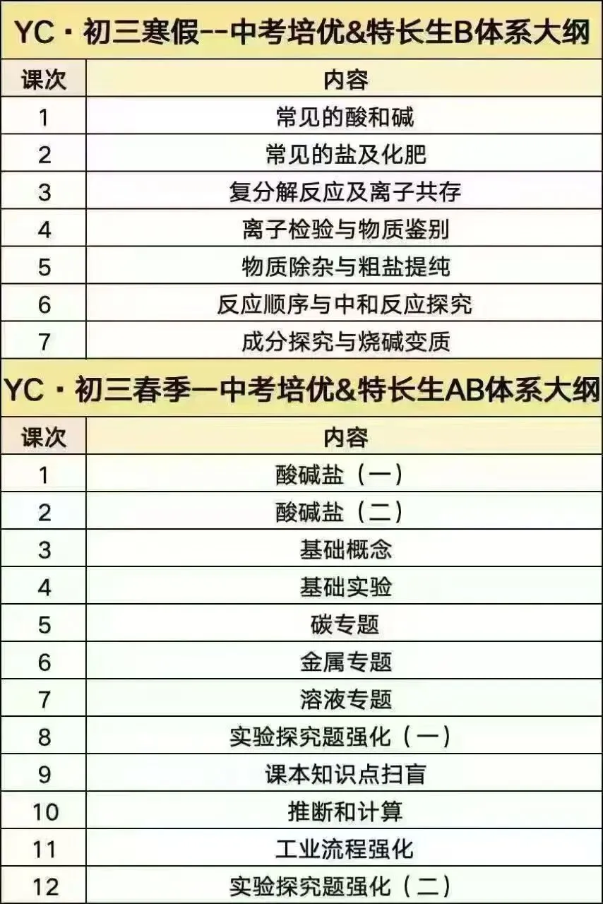 南京一诚数学 初三 2026春季中考培优南京一诚物理 2026春季培优南京一诚化学 2026春季.特B 第4张