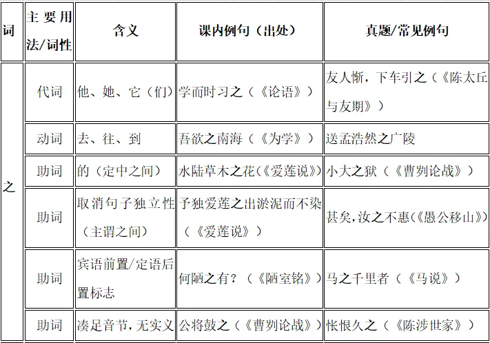 别盲目背诵!中考语文就考这些,学霸私藏清单,打印出来直接用!开学必备! 第48张