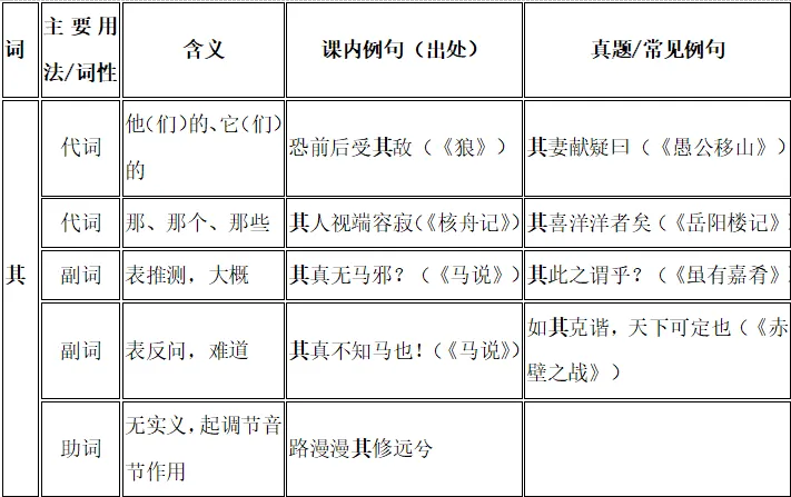 别盲目背诵!中考语文就考这些,学霸私藏清单,打印出来直接用!开学必备! 第49张