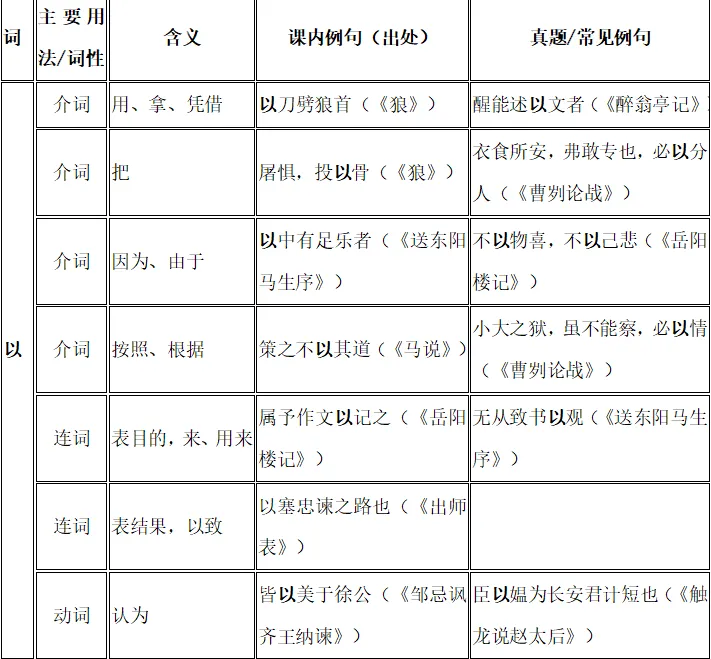 别盲目背诵!中考语文就考这些,学霸私藏清单,打印出来直接用!开学必备! 第50张