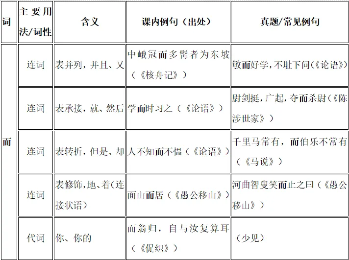 别盲目背诵!中考语文就考这些,学霸私藏清单,打印出来直接用!开学必备! 第51张