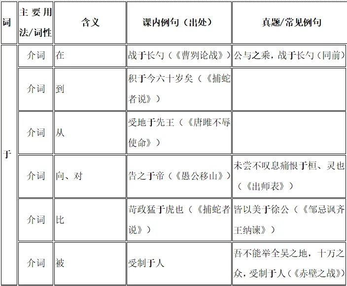 别盲目背诵!中考语文就考这些,学霸私藏清单,打印出来直接用!开学必备! 第52张