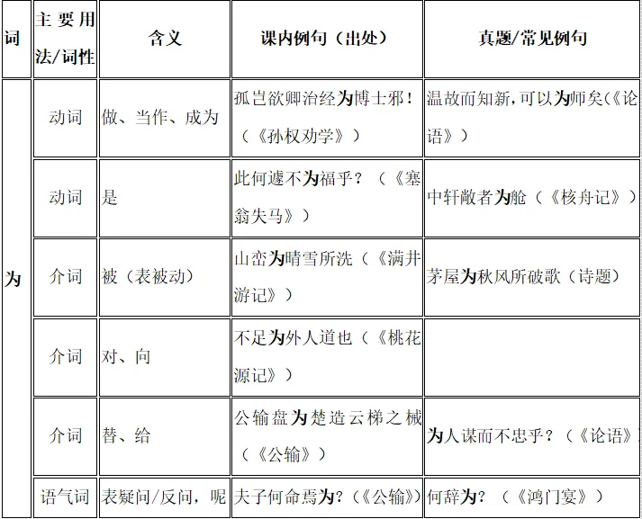 别盲目背诵!中考语文就考这些,学霸私藏清单,打印出来直接用!开学必备! 第53张