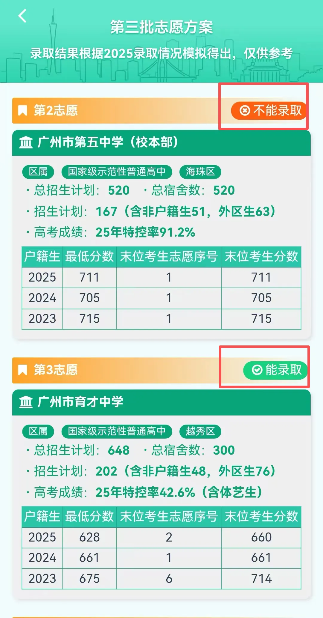 这个区7所公办6所涨分,今年中考会更卷吗? 第9张